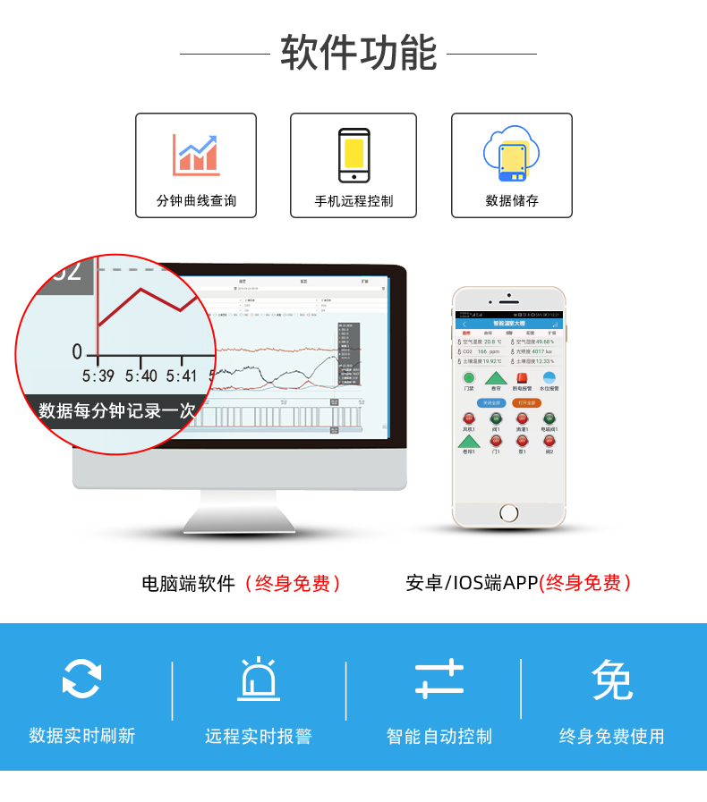 32路智慧农业控制系统软件功能 32路智慧农业控制系统软件功能
