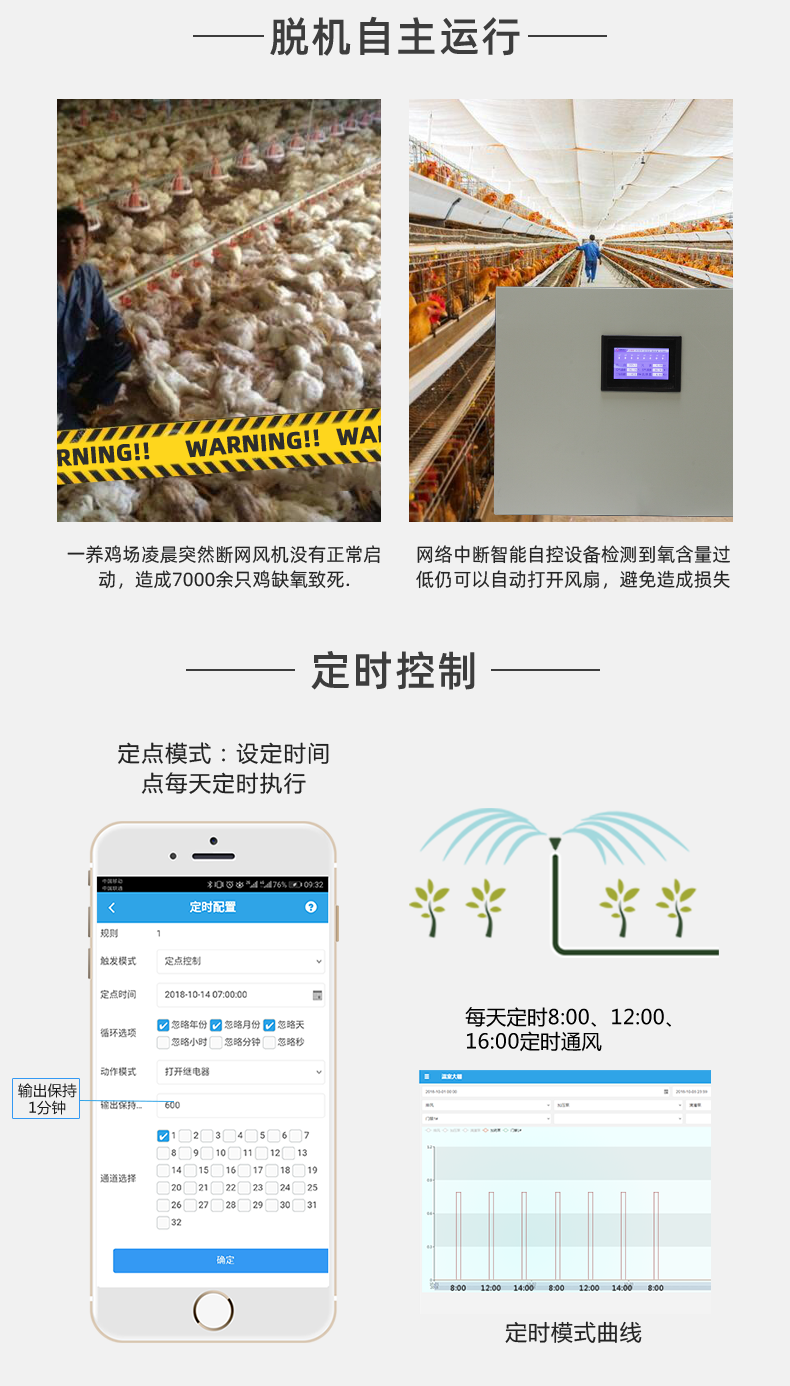 32路智慧农业控制系统功能 32路智慧农业控制系统功能