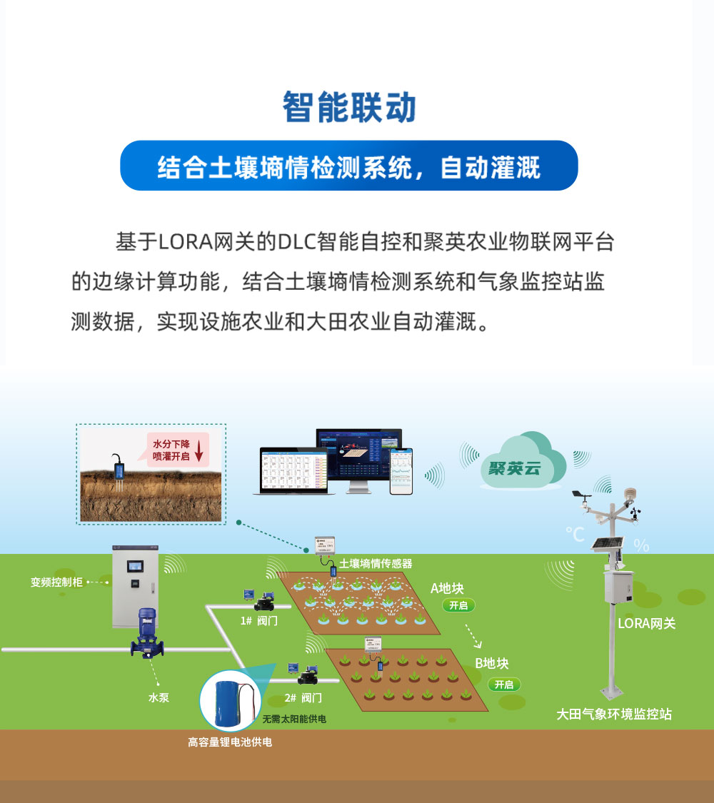 7.2V|DN150脉冲阀智能联动 7.2V|DN150脉冲阀智能联动