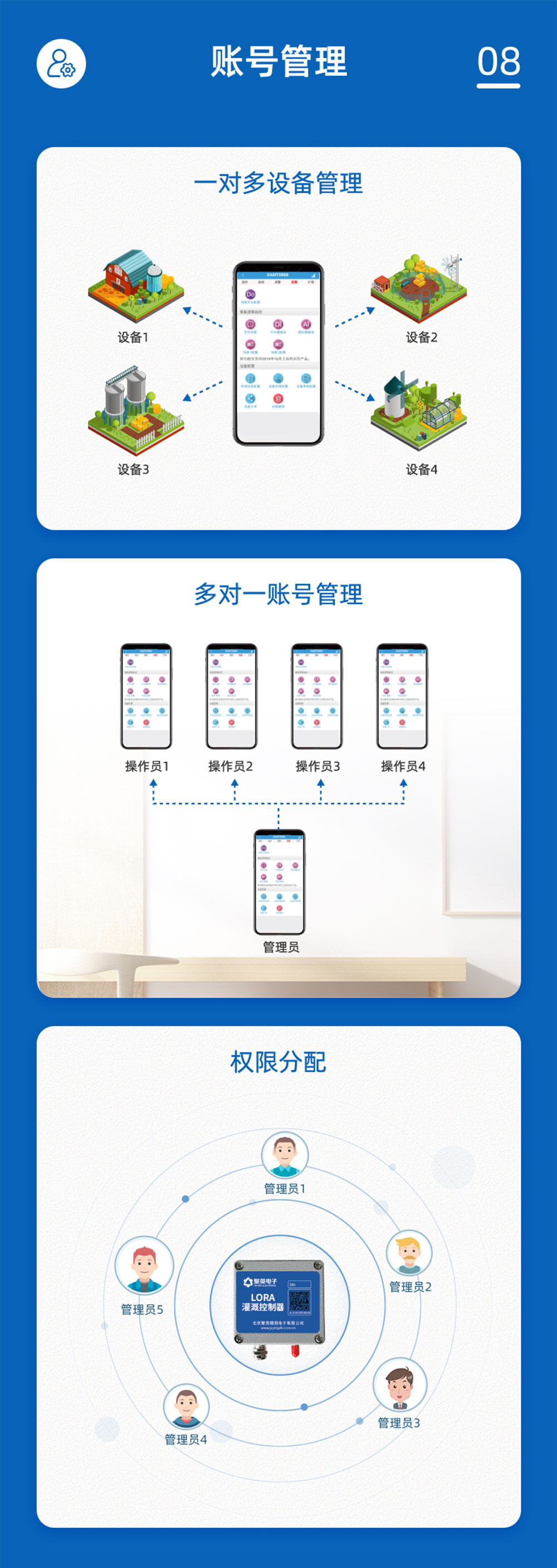 7.2V|DN150脉冲阀账号管理 7.2V|DN150脉冲阀账号管理