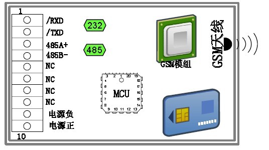 温室大棚环境远程测控系统功能结构图 温室大棚环境远程测控系统功能结构图