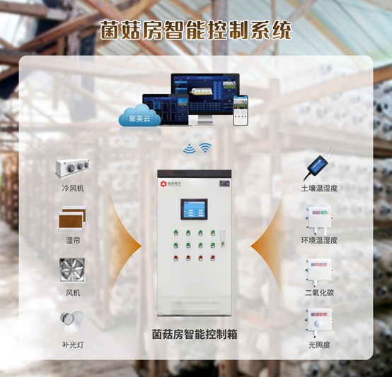 菌菇智能养殖监控系统 菌菇智能养殖监控系统