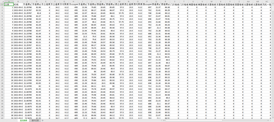 菌菇智能养殖监控系统数据报表 菌菇智能养殖监控系统数据报表