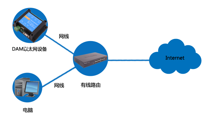 设备连接结构图 设备连接结构图