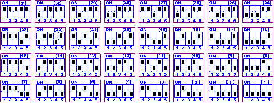 拨码开关地址表 拨码开关地址表