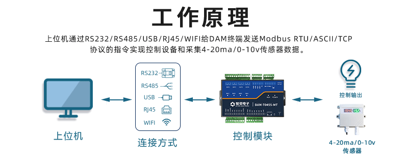 工业级继电器控制板工作原理 工业级继电器控制板工作原理