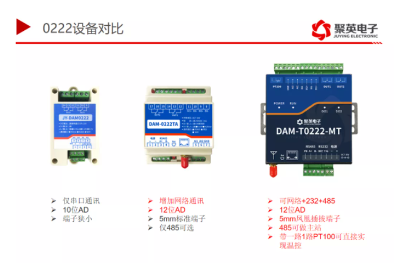 DAM-0222性能对比 DAM-0222性能对比