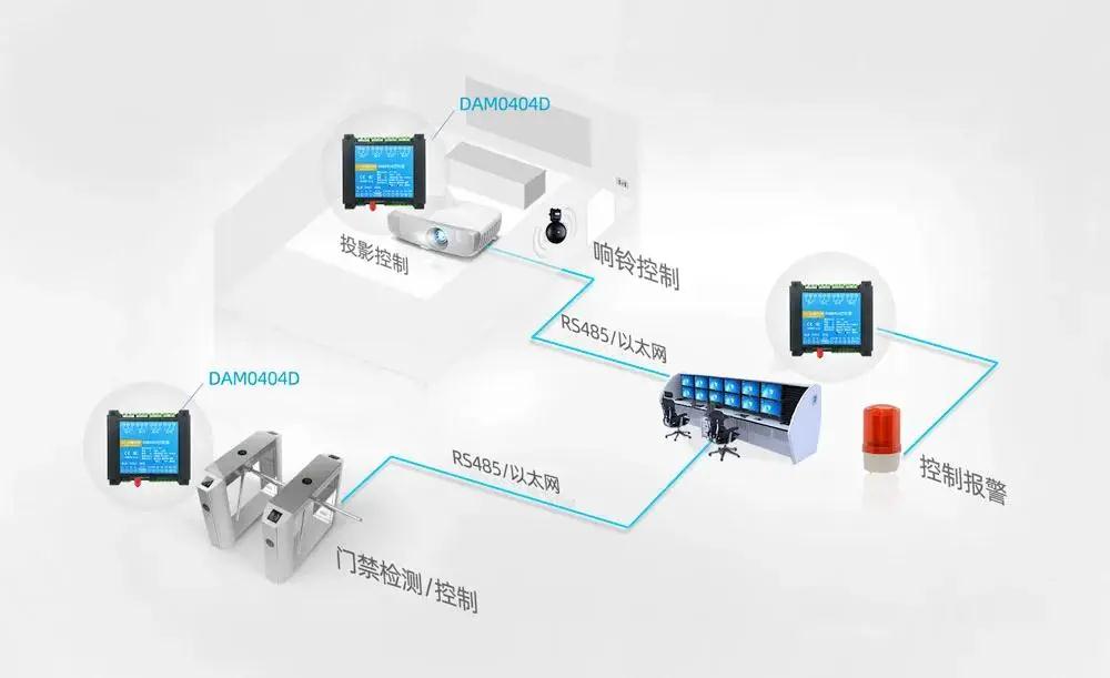 智慧安防结构图 智慧安防结构图