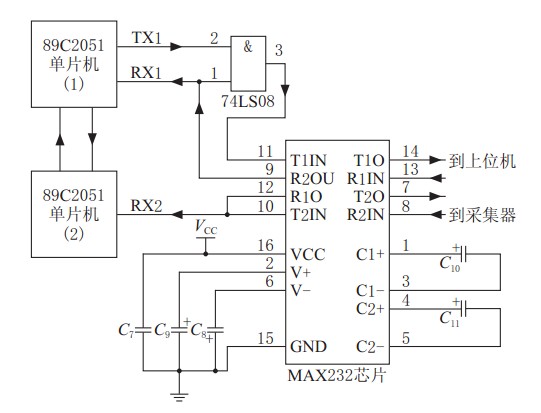 串行通信?？榈缏吩硗? width=