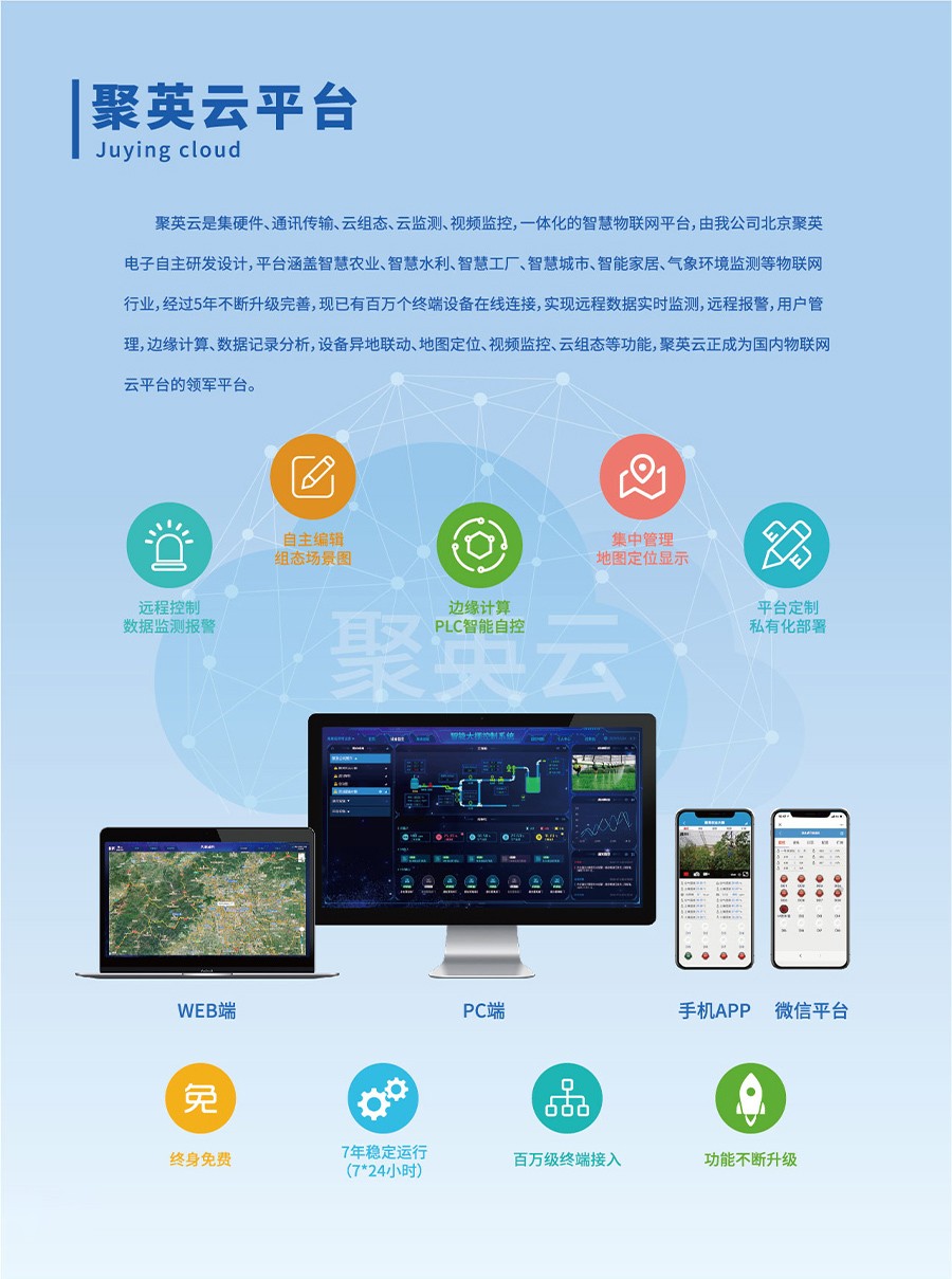 聚英云平台 聚英云平台