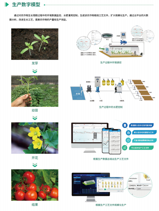 玻璃温室大棚监控系统控制工艺 玻璃温室大棚监控系统控制工艺