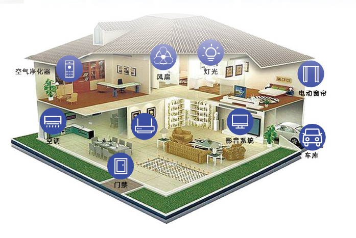 智能家居系统 智能家居系统
