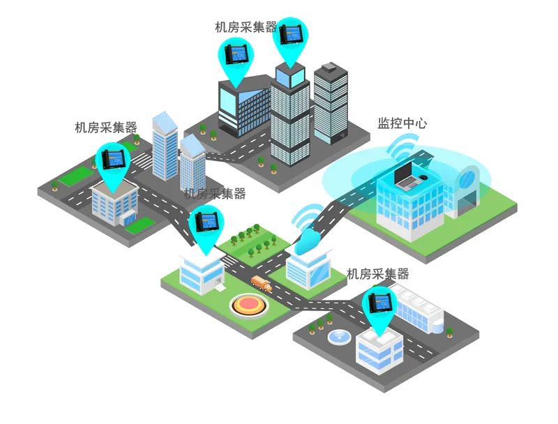 智能化远程机房环境监控系统组网说明