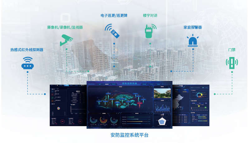 安防监控系统 安防监控系统