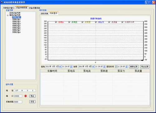 水源井远程监控系统历史记录 水源井远程监控系统历史记录