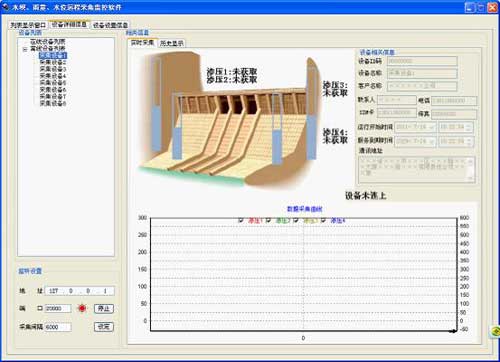 雨量、水位远程采集监控软件