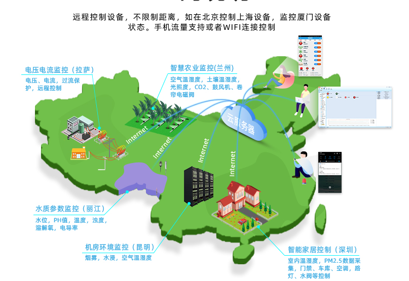 GPRS 不限距离，远程控制