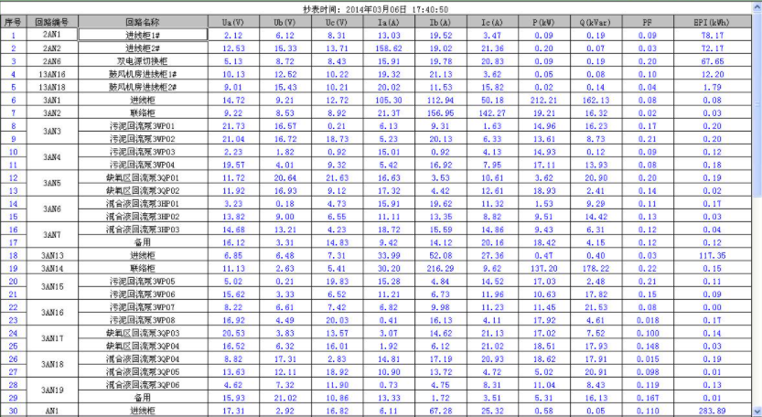 自动存储监测水文数字信息