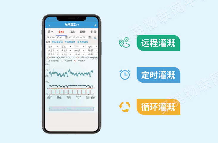 远程控制、定时操作、LORA设备