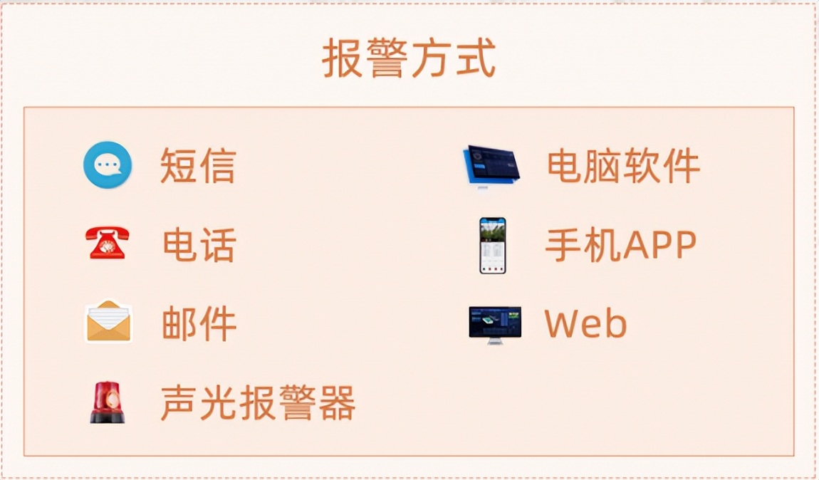 聚英动环监测平台的多种报警方式，防患于未然