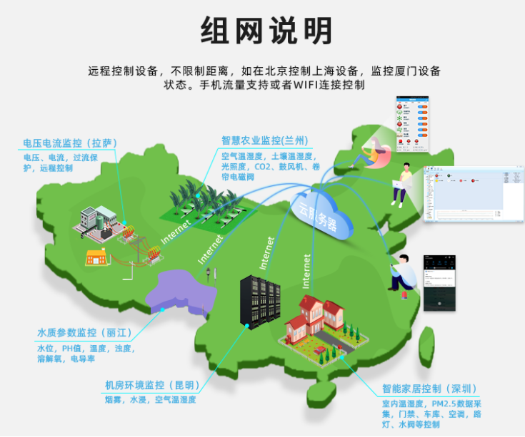 网口PLC不受地理限制，根据网络远程控制