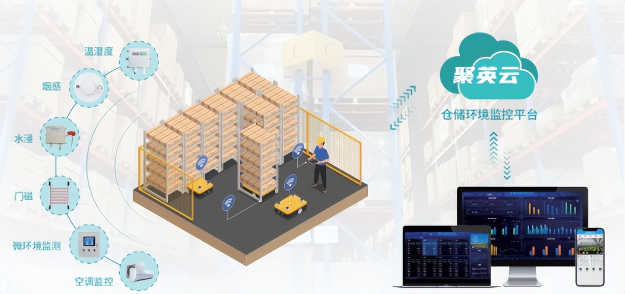 仓储环境监控平台