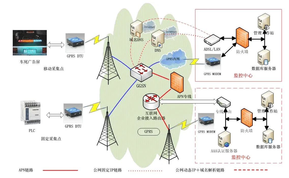 4G通信，信号好，兼容号，稳定性高