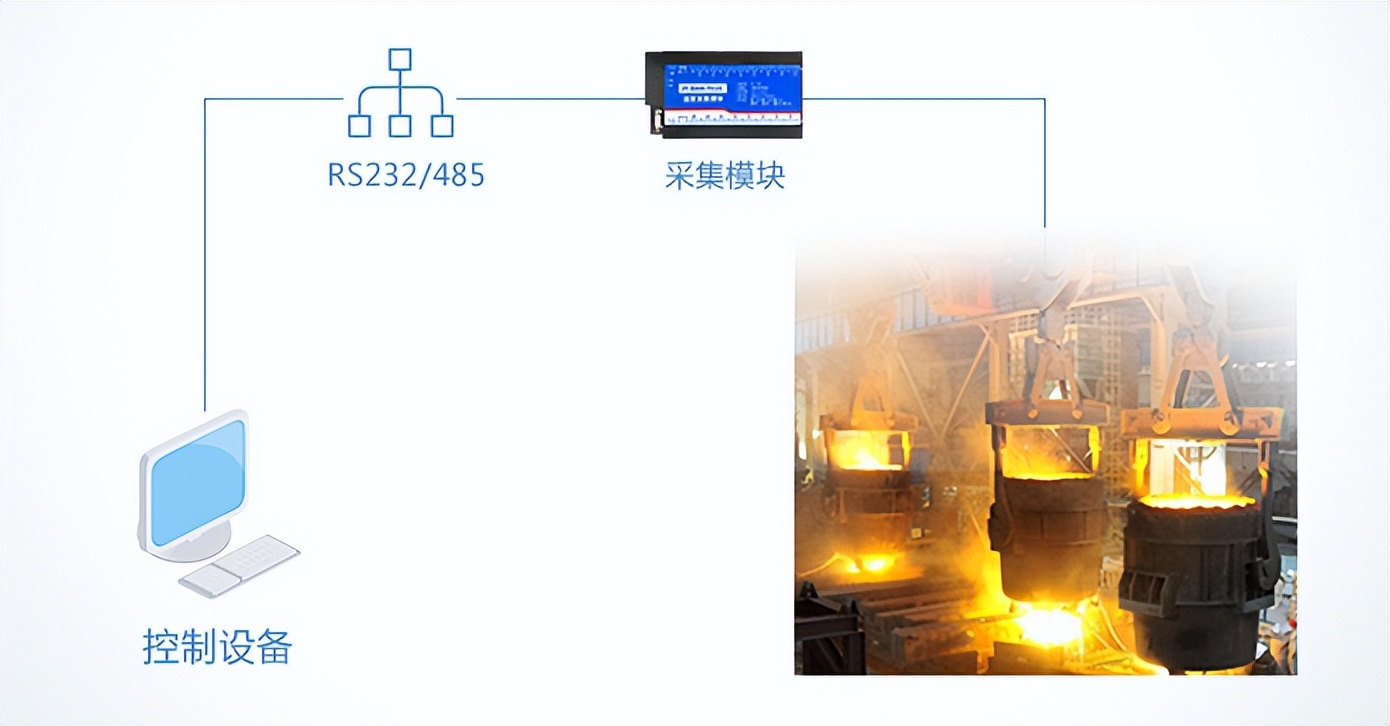 K型热电偶是一种温度传感器，应用工厂场景