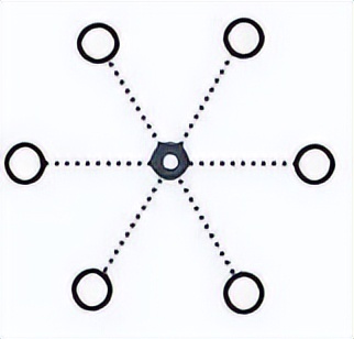 星状组网