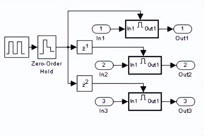 码分多址(CDMA)技术 码分多址(CDMA)技术
