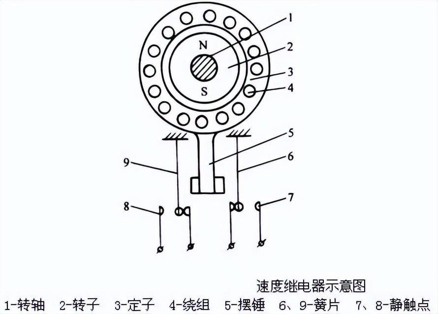 速度继电器的功能原理 速度继电器的功能原理