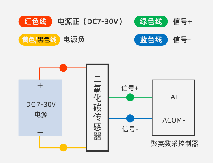 二氧化碳传感器 二氧化碳传感器