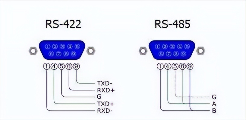RS-422与RS-485 RS-422与RS-485