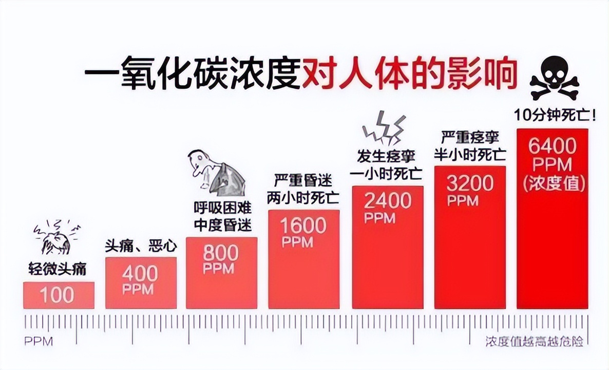 对人体的危害 对人体的危害