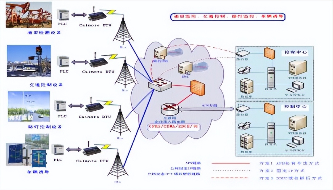工业监控领域 工业监控领域