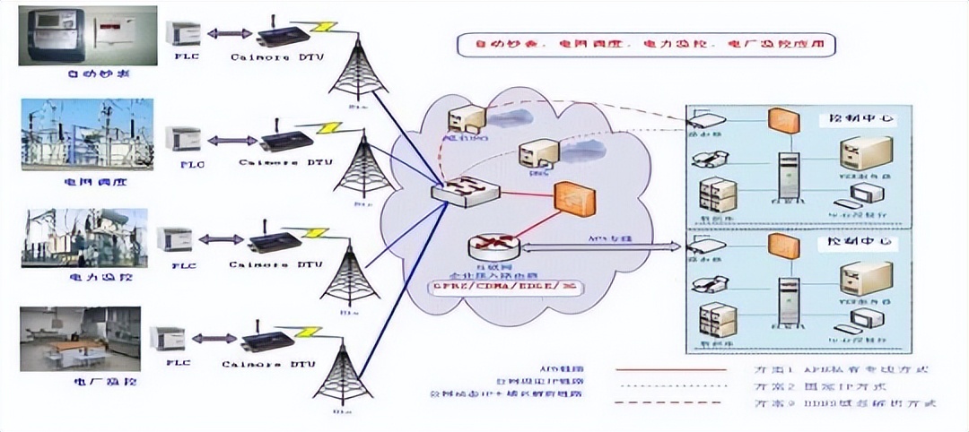电力监测领域 电力监测领域