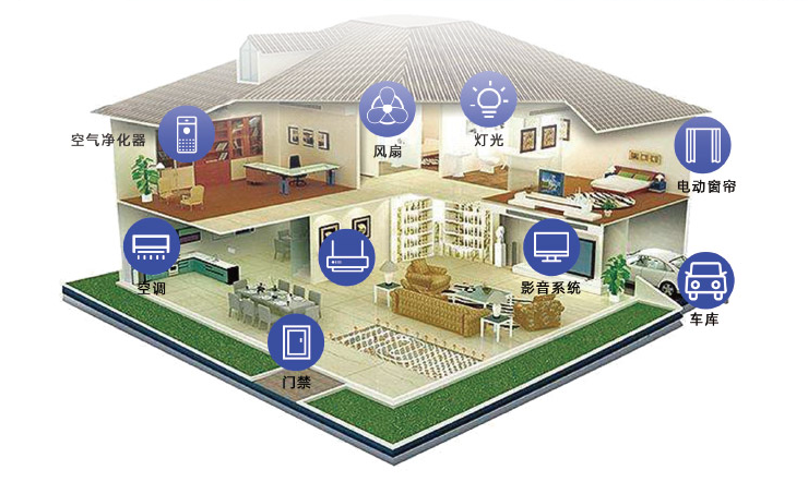 智能家居网关有什么作用? 智能家居网关有什么作用?