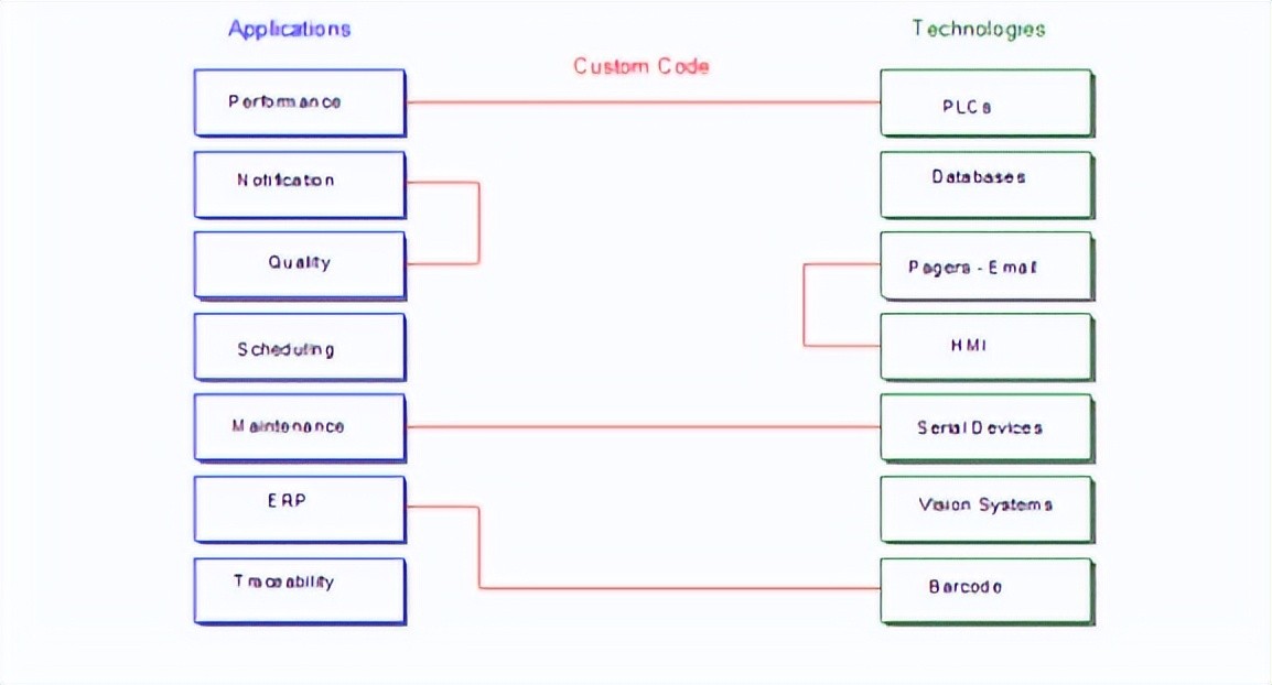 点对点自定义程序 点对点自定义程序