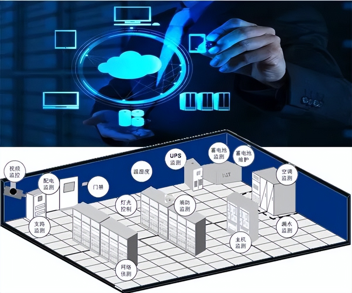 UPS不间断电源监测