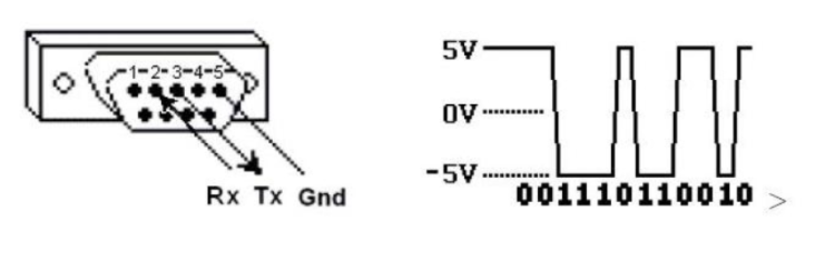 Modbus是如何工作的? Modbus是如何工作的?