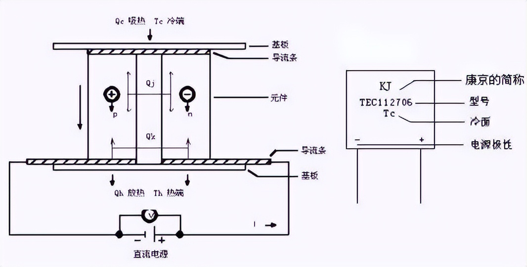 热点效应 热点效应