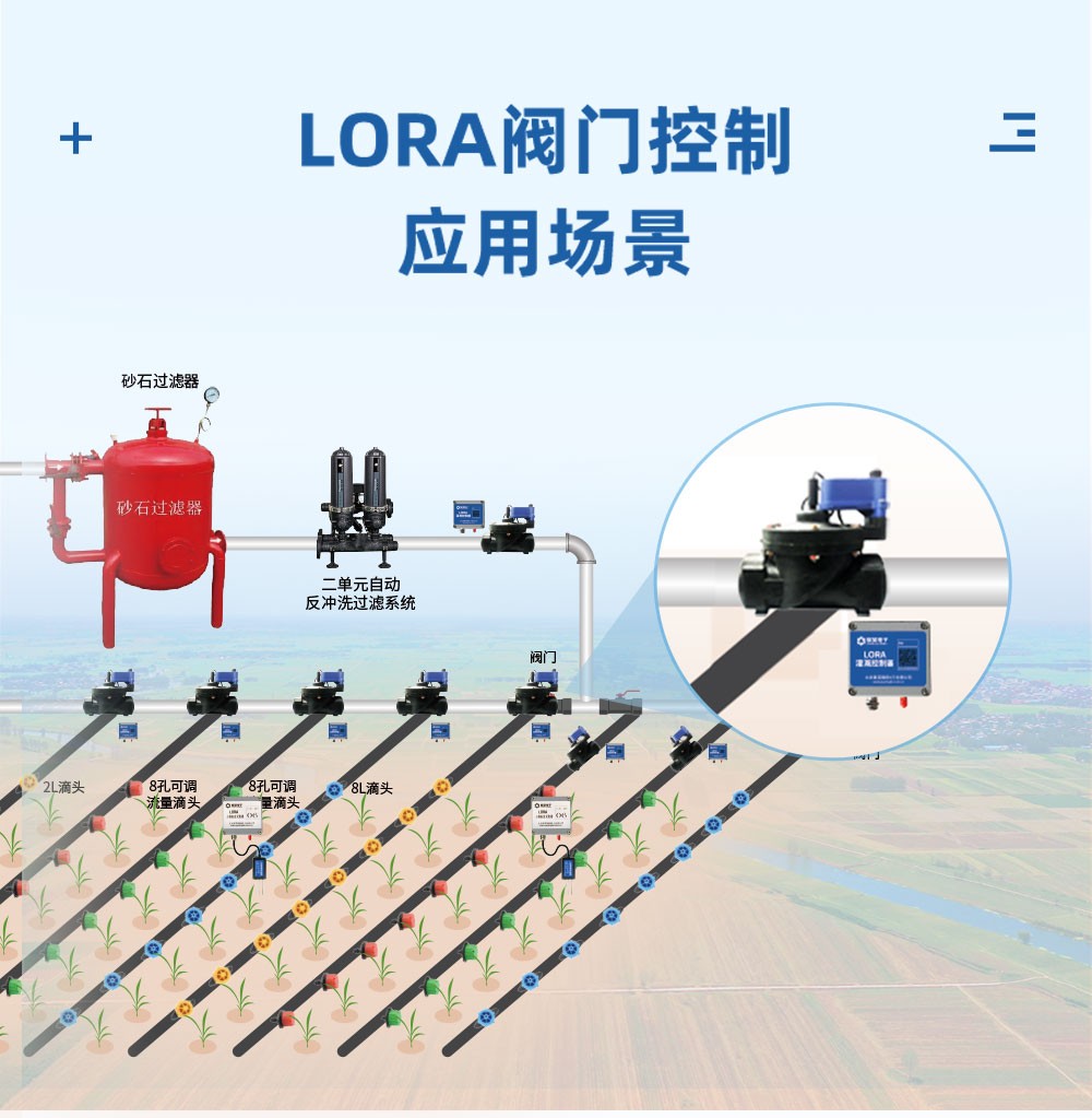 LORA 阀门控制应用场景 LORA 阀门控制应用场景