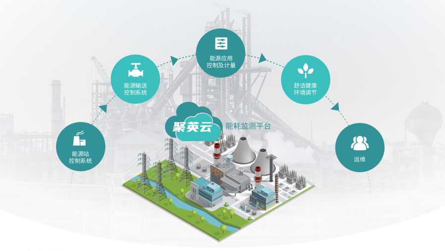 工厂能耗监控系统解决方案 工厂能耗监控系统解决方案
