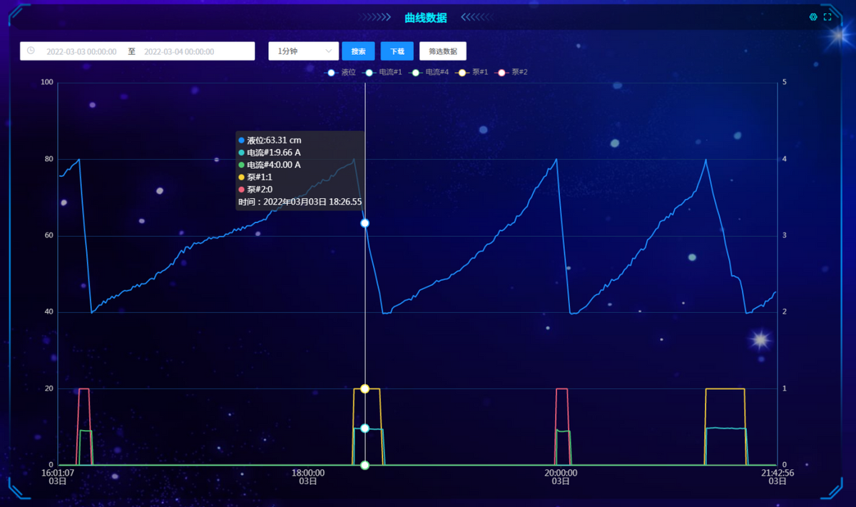 设备协议 设备协议