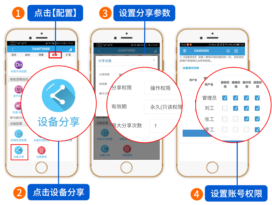 多账号、多权限