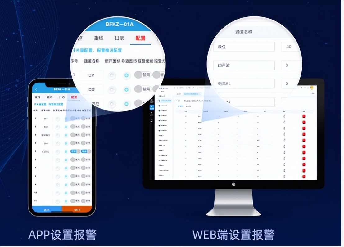 多方式、预警和监测