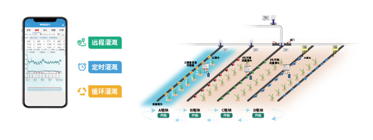 远程、定时、循环