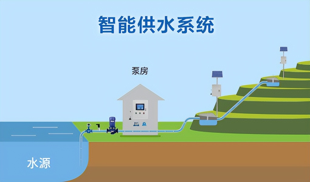 智能恒压供水系统 智能恒压供水系统