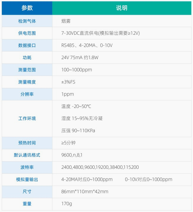 产品参数 产品参数