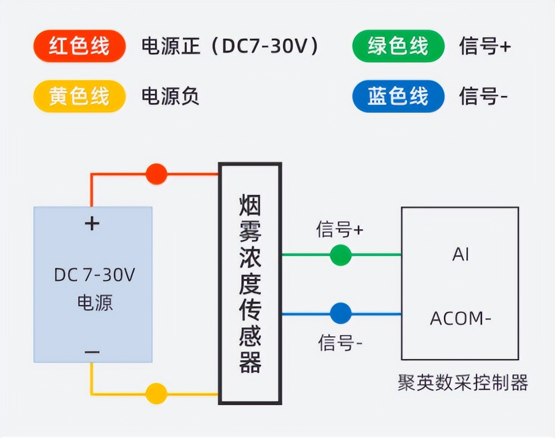 烟雾浓度报警器 烟雾浓度报警器